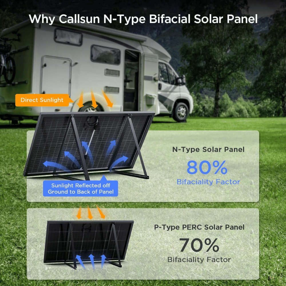 Callsun Bifacial Solar Panels