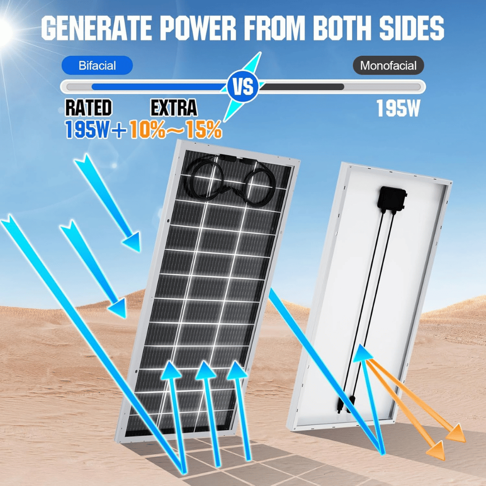 Eco-Worthy Bifacial Solar Panel