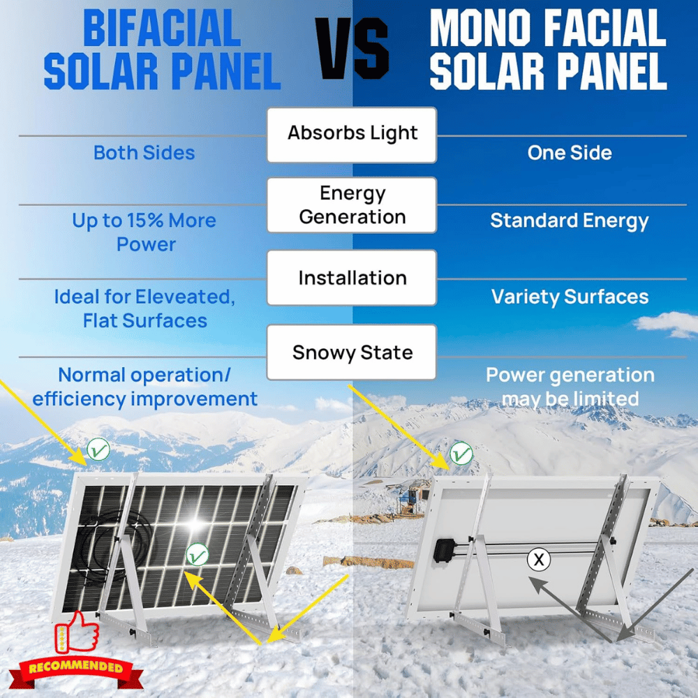 Eco-Worthy Bifacial Solar Panel