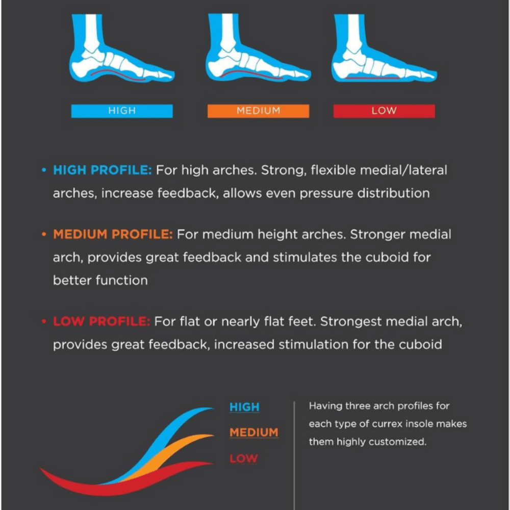 Currex RunPro Shock Absorbing