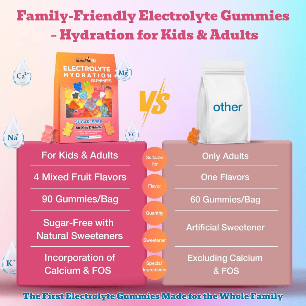 Quorinthiumax Electrolyte Gummies