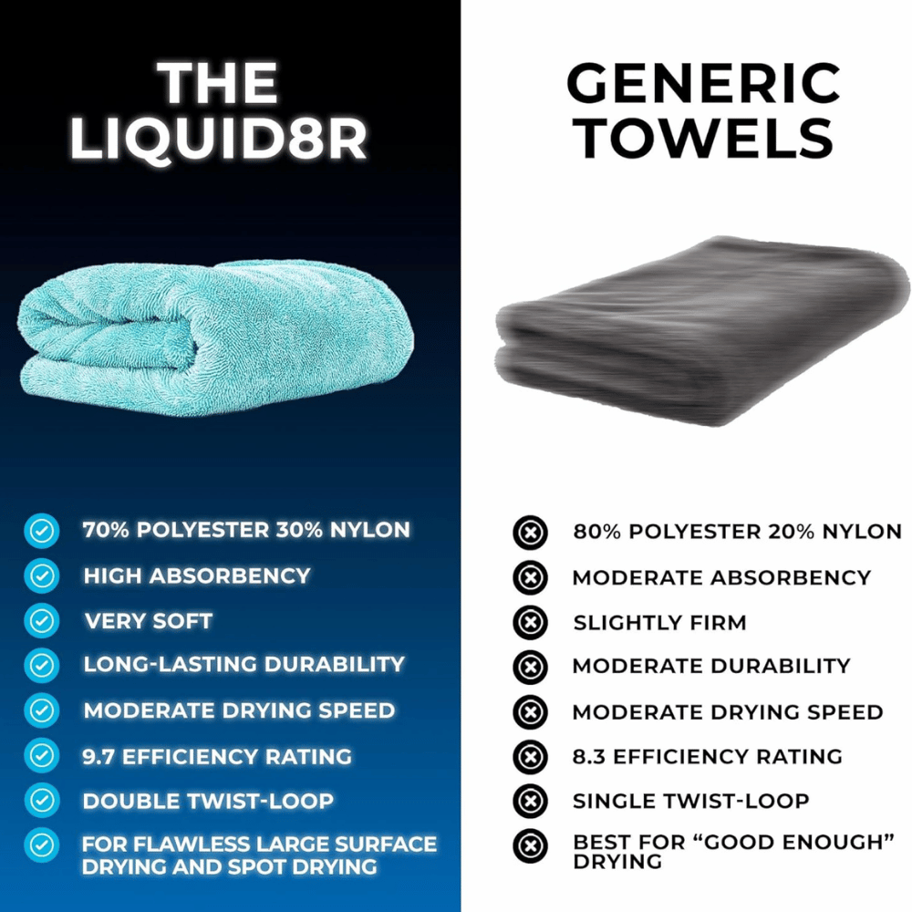 The Rag Company The Liquid8r Car Drying Towel