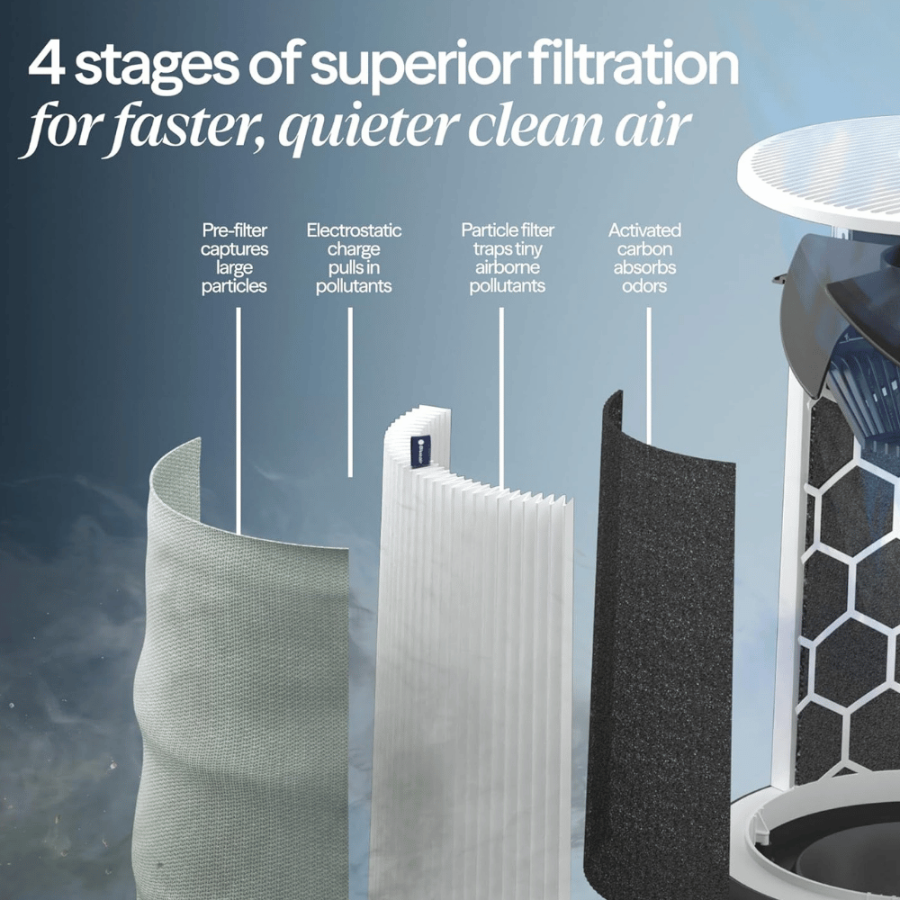 BlueAir Blue Pure 211i Max Air Purifier