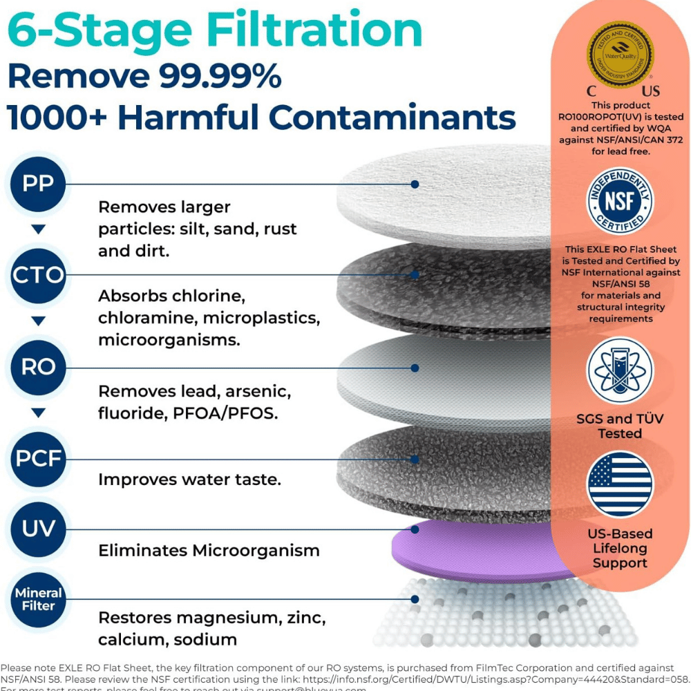 Bluevua Reverse Osmosis System Countertop Water Dispenser